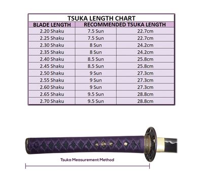 Select Tsuka Length