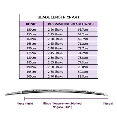 Select Blade Length