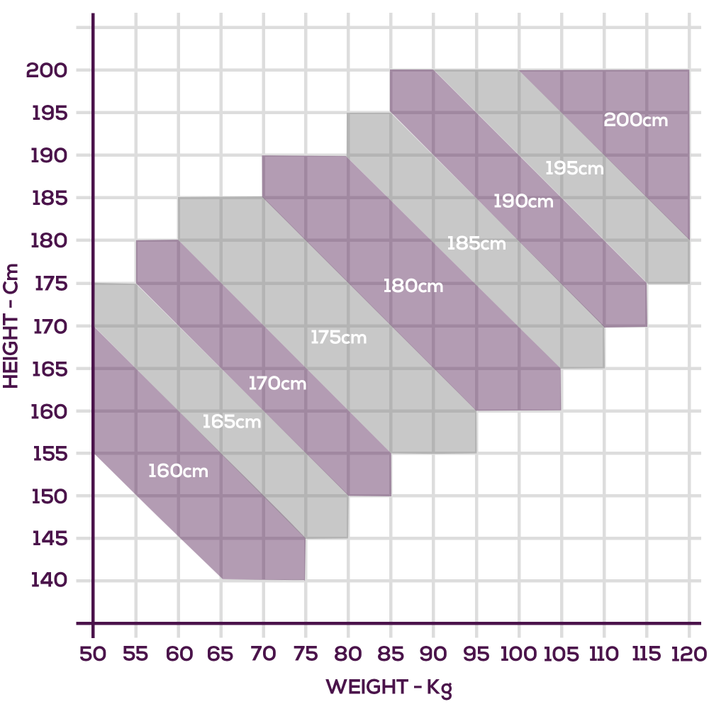 Aikidogi Size Chart