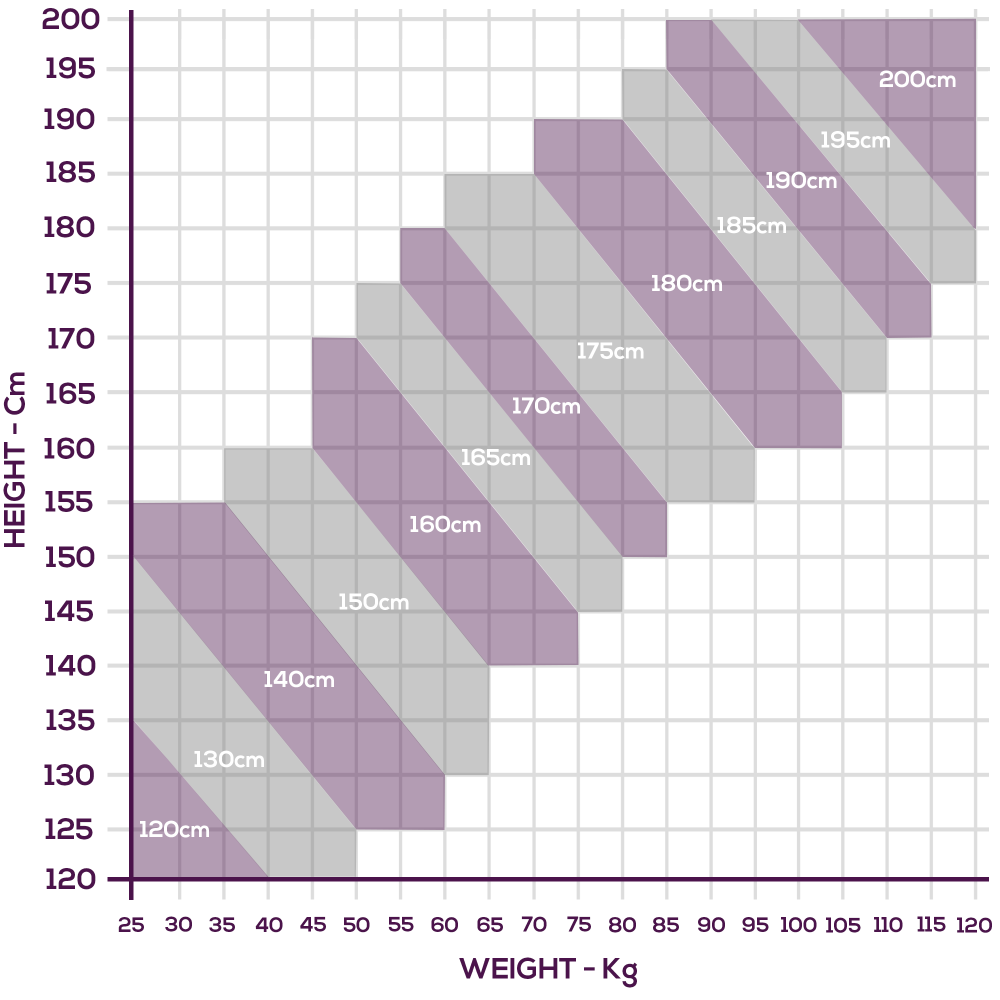 Aikidogi Size Chart