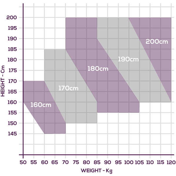 Iaidogi Size Chart